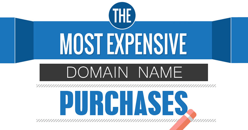 Here's The List Of Most Expensive Domains Of All Time