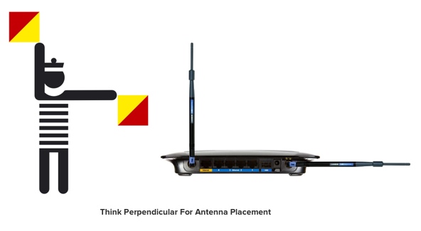 Placement of antennas