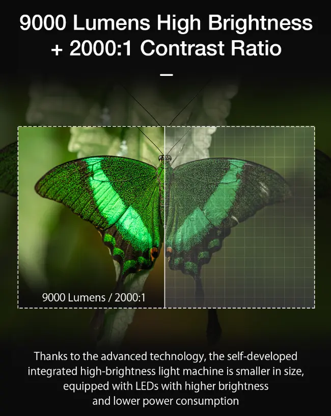 Performance and Image Quality of BlitzWolf V5 1080P LED Projector